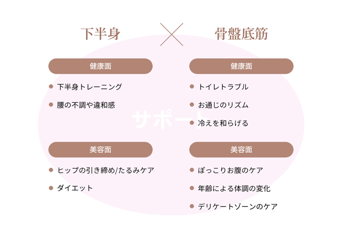 1回20分座るだけ